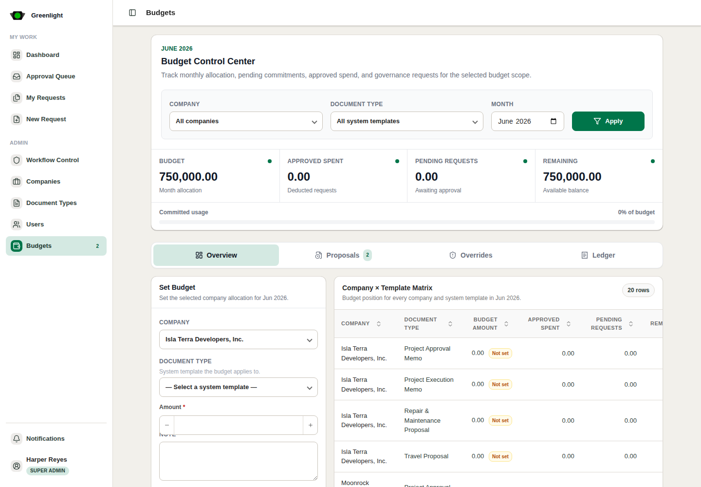 Budgets screenshot