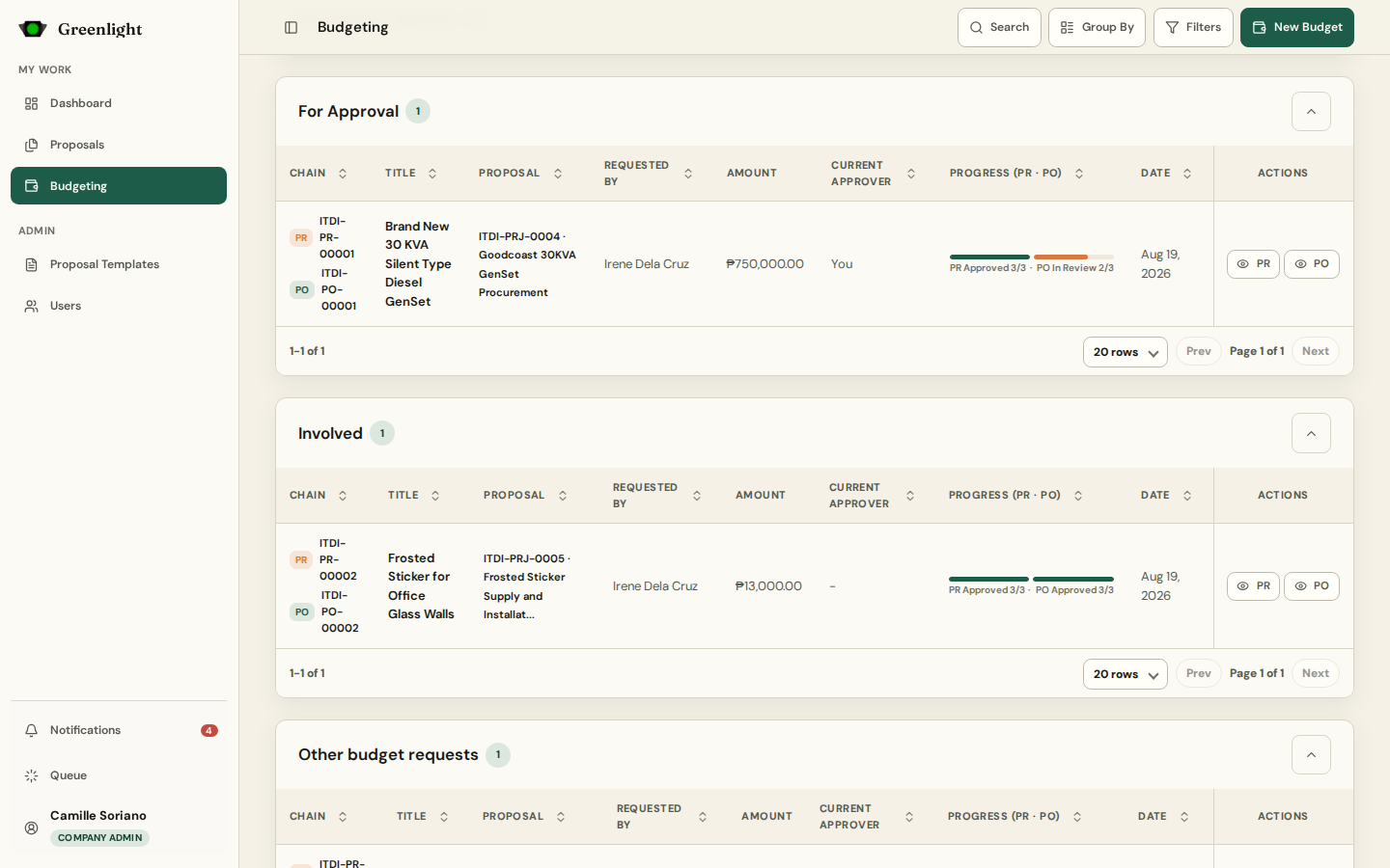 For Approval lane (Budgeting, Normal grouping) screenshot