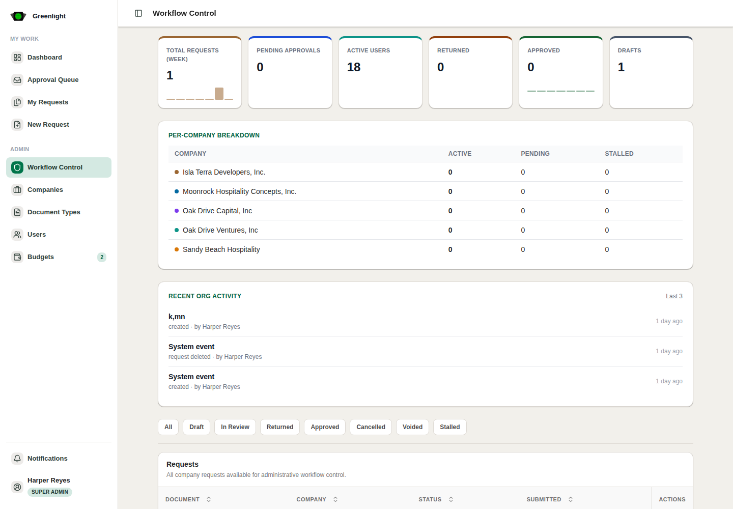 Admin Overview screenshot